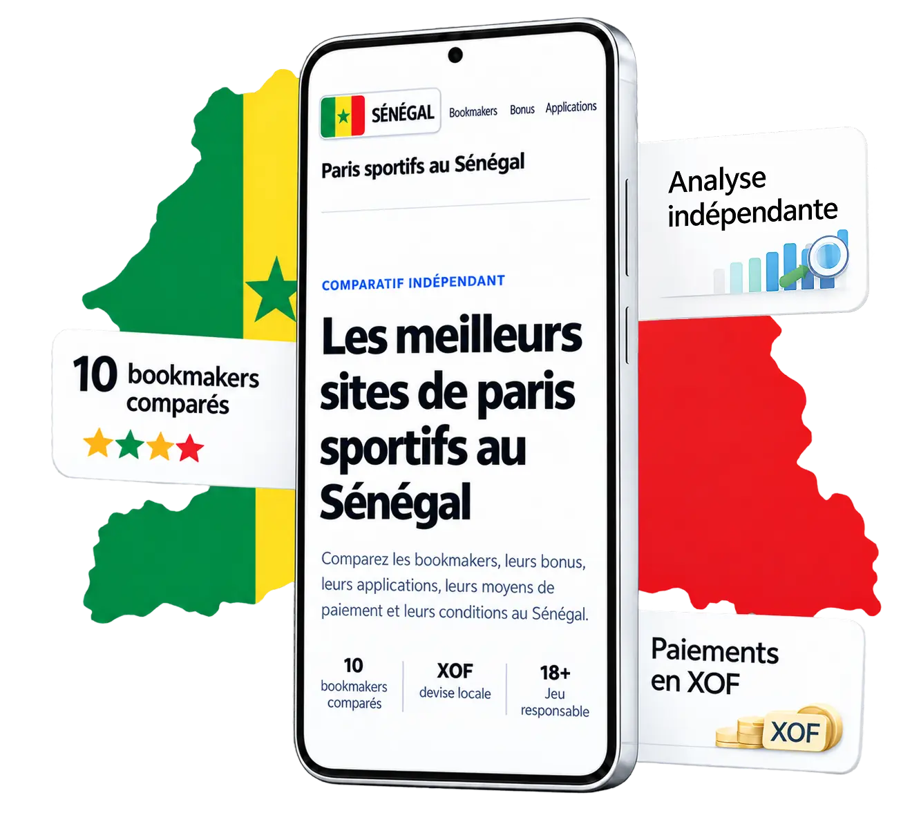 Les Meilleurs Sites de Paris Sportifs au Sénégal en 2026